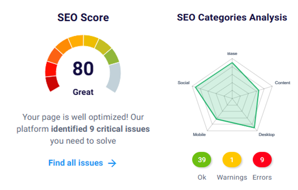 ปัจจัย SEO