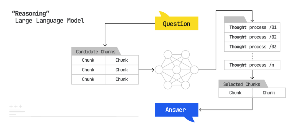 ai answer selection