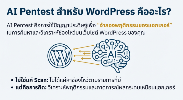 AI ช่วยตรวจจับและวิเคราะห์ช่องโหว่อย่างไร