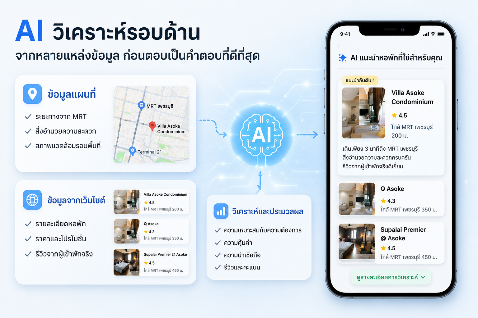 พลิกกลยุทธ์ SEO ในยุค AI: ทำไม “เว็บไซต์” และ “แผนที่” ยังคงเป็นอาวุธลับที่ธุรกิจขาดไม่ได้
