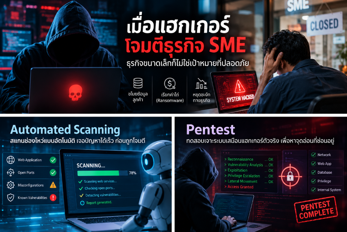 แฮกเกอร์โจมตี SME อย่างไร? วิธีเลือกเป้าหมายและป้องกันด้วย Pentest